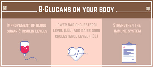 B-Glukan (B-d-Glukan)